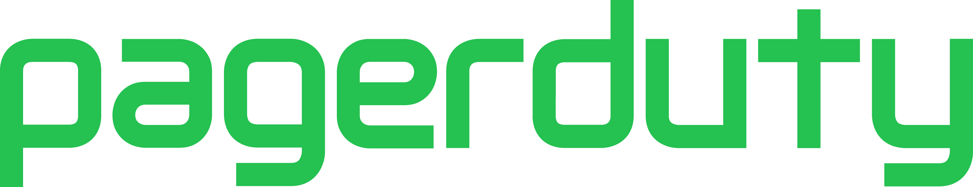IPO PagerDuty